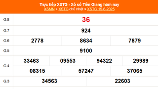 XSTG 15/6 - Kết quả xổ số Tiền Giang hôm nay 15/6/2025 - Trực tiếp XSTG ngày 15 tháng 6
