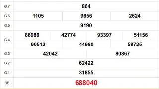XSCM 16/6 - Kết quả xổ số Cà Mau hôm nay 16/6/2025 - Trực tiếp xổ số hôm nay ngày 16 tháng 6