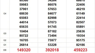 XSMN 21/6 - Kết quả xổ số miền Nam hôm nay 21/6/2025 - Trực tiếp xổ số hôm nay ngày 21 tháng 6