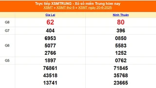 XSMT 20/6 - Kết quả xổ số miền Trung hôm nay 20/6/2025 - Kết quả XSMT thứ Sáu ngày 20 tháng 6