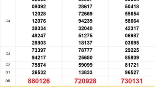XSMN 22/6 - Kết quả xổ số miền Nam hôm nay 22/6/2025 - Trực tiếp xổ số hôm nay ngày 22 tháng 6