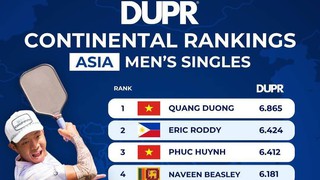 Thần đồng Quang Dương thống trị cả hai bảng xếp hạng pickleball châu Á