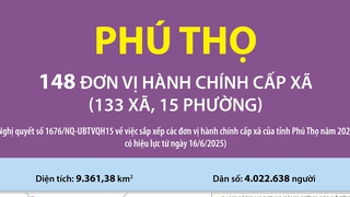 148 đơn vị hành chính cấp xã của tỉnh Phú Thọ năm 2025