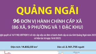 96 đơn vị hành chính cấp xã của tỉnh Quảng Ngãi năm 2025