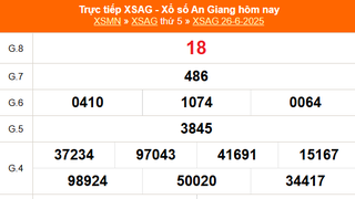 XSAG 26/6 - Kết quả xổ số An Giang hôm nay 26/6/2025 - Trực tiếp XSAG ngày 26 tháng 6