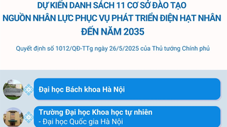 Danh sách 11 cơ sở đào tạo nguồn nhân lực phục vụ phát triển điện hạt nhân