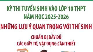 Kỳ thi tuyển sinh vào lớp 10 THPT năm học 2025-2026: Những lưu ý quan trọng với thí sinh