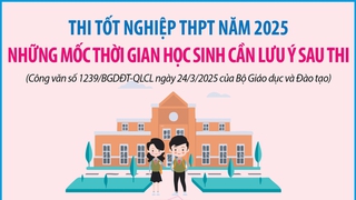 Những mốc thời gian cần lưu ý sau thi tốt nghiệp THPT 2025