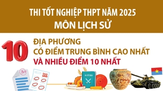 Thi tốt nghiệp THPT năm 2025 môn Lịch Sử: Phú Thọ có điểm trung bình cao nhất
