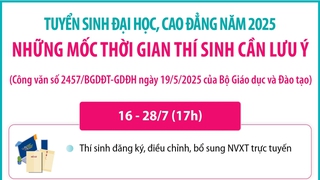 Tuyển sinh ĐH CĐ năm 2025: Những mốc thời gian thí sinh cần lưu ý