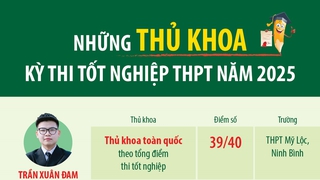 Những thủ khoa kỳ thi tốt nghiệp THPT năm 2025