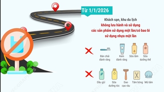 Hà Nội: Lộ trình giảm phát thải nhựa vì tương lai xanh, sạch