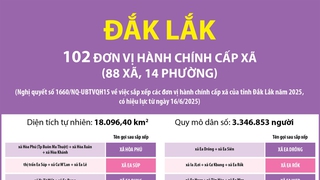 Thông tin chi tiết sắp xếp các đơn vị hành chính cấp xã của tỉnh Đắk Lắk