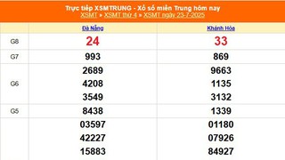 XSMT 23/7 - Kết quả xổ số miền Trung hôm nay 23/7/2025 - Kết quả XSMT thứ Tư ngày 23 tháng 7