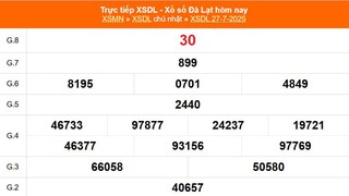 XSDL 27/7 - Kết quả xổ số Đà Lạt hôm nay 27 /7/2025 - Trực tiếp XSDL ngày 27 tháng 7