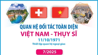  Quan hệ Đối tác toàn diện Việt Nam - Thụy Sĩ
