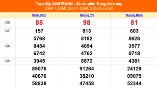 XSMT 31/7 - Kết quả xổ số miền Trung hôm nay 31/7/2025 - Kết quả XSMT thứ Năm ngày 31 tháng 7