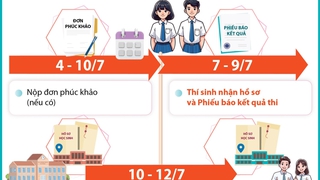 Hà Nội: Những mốc thời gian thí sinh cần lưu ý sau khi có điểm thi và điểm chuẩn vào lớp 10