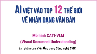 AI Việt vào top 12 thế giới về nhận dạng văn bản