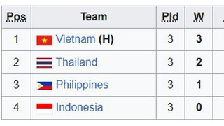 Bảng xếp hạng chung cuộc bóng chuyền SEA V.League 2025 chặng 2