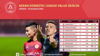 V-League có bước thăng tiến đáng khích lệ trên bảng xếp hạng khu vực