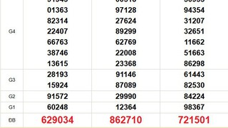 XSMN 4/8 - Kết quả xổ số miền Nam hôm nay 4/8/2025 - Trực tiếp xổ số hôm nay ngày 4 tháng 8