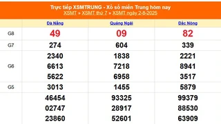 XSMT 2/8 - Kết quả xổ số miền Trung hôm nay 2/8/2025 - Kết quả XSMT thứ Bẩy ngày 2 tháng 8