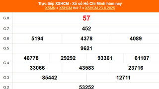 XSHCM 23/8 - XSTP thứ Bảy - Kết quả xổ số Hồ Chí Minh hôm nay ngày 23/8/2025