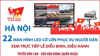 Chi tiết 22 màn hình LED lớn phục vụ người dân xem trực tiếp Lễ diễu binh, diễu hành trên phố Hà Nội