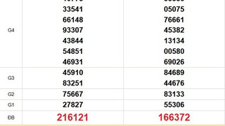 XSMT 29/8 - Kết quả xổ số miền Trung hôm nay 29/8/2025 - Kết quả XSMT thứ Sáu ngày 29 tháng 8