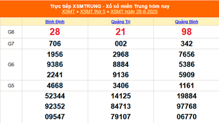 XSMT 28/8 - Kết quả xổ số miền Trung hôm nay 28/8/2025 - Kết quả XSMT thứ Năm ngày 28 tháng 8