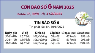 Đường đi của bão số 6 năm 2025 từ 7h ngày 30/8 đến 7h ngày 31/8