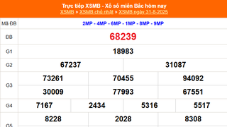 XSMB 31/8 - Kết quả Xổ số miền Bắc hôm nay 31/8/2025 - Kết quả XSMB Chủ nhật ngày 31 tháng 8