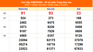 XSMT 31/8 - Kết quả xổ số miền Trung hôm nay 31/8/2025 - Kết quả XSMT Chủ nhật ngày 31 tháng 8