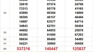 XSMN 6/8 - Kết quả xổ số miền Nam hôm nay 6/8/2025 - Trực tiếp xổ số hôm nay ngày 6 tháng 8