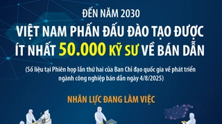 Đến năm 2030, Việt Nam phấn đấu đào tạo được ít nhất 50.000 kỹ sư về bán dẫn