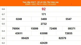 XSCT 10/9 - Kết quả xổ số Cần Thơ hôm nay 10/9/2025 - Trực tiếp XSCT ngày 10 tháng 9