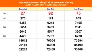 XSMN 10/9 - Kết quả xổ số miền Nam hôm nay 10/9/2025 - Trực tiếp XSMN ngày 10 tháng 9