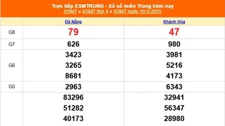 XSMT 10/9 - Kết quả xổ số miền Trung hôm nay 10/9/2025 - Kết quả XSMT thứ Tư ngày 10 tháng 9