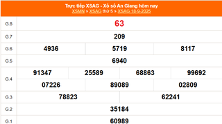 XSAG 18/9 - Kết quả xổ số An Giang hôm nay 18/9/2025 - Trực tiếp XSAG ngày 18 tháng 9