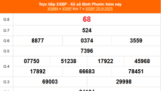 XSBP 20/9 - Kết quả xổ số Bình Phước hôm nay 20/9/2025 - Trực tiếp XSBP ngày 20 tháng 9