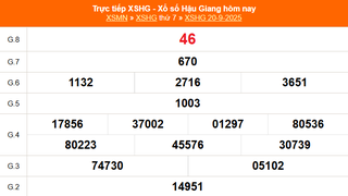 XSHG 20/9 - Kết quả xổ số Hậu Giang hôm nay 20/9/2025 - Trực tiếp XSHG ngày 20 tháng 9