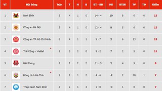 Bảng xếp hạng bóng đá V-League vòng 5 mùa giải 2025/26