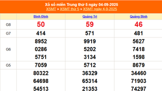 XSMT 4/9 - Kết quả xổ số miền Trung hôm nay 4/9/2025 - Kết quả XSMT thứ Năm ngày 4 tháng 9