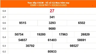 XSCM 8/9 - Kết quả xổ số Cà Mau hôm nay 8/9/2025 - Trực tiếp XSCM ngày 8 tháng 9
