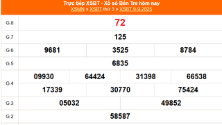 XSBT 9/9 - Kết quả Xổ số Bến Tre hôm nay 9/9/2025 - Trực tiếp XSBT ngày 9 tháng 9