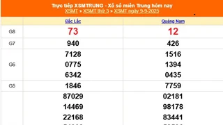XSMT 9/9 - Kết quả xổ số miền Trung hôm nay 9/9/2025 - Kết quả XSMT thứ Ba ngày 9 tháng 9