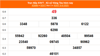 XSVT 9/9 - Kết quả xổ số Vũng Tàu hôm nay 9/9/2025 - Trực tiếp XSVT ngày 9 tháng 9