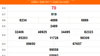 XSBP 4/4 - Kết quả xổ số Bình Phước hôm nay 4/4/2026 - Trực tiếp xổ số hôm nay ngày 4 tháng 4