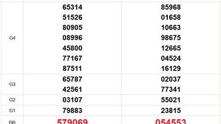 XSMT 4/4 - Kết quả xổ số miền Trung hôm nay 4/4/2026 - Trực tiếp xổ số hôm nay ngày 4 tháng 3